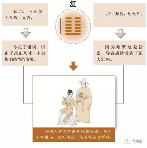 讼卦感情_讼卦预示着什么,第6张