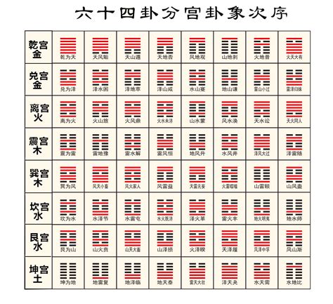 八卦五行方位_八卦方位与五行,第22张 八卦五行方位_八卦方位与五行,第22张