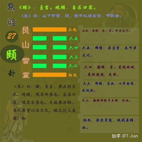 山雷颐卦详解感情_山雷颐卦预示着什么,第7张