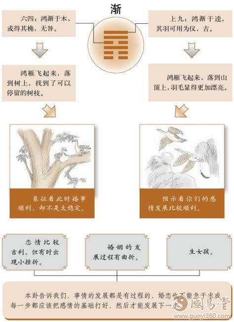 风山渐卦详解感情_风山渐卦预示着什么,第7张