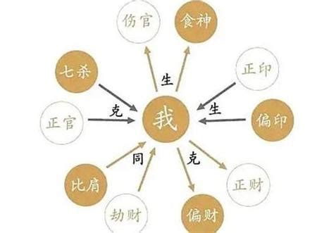 什么八字的女人花心_超级花心的女人八字,第8张 什么八字的女人花心_超级花心的女人八字,第8张