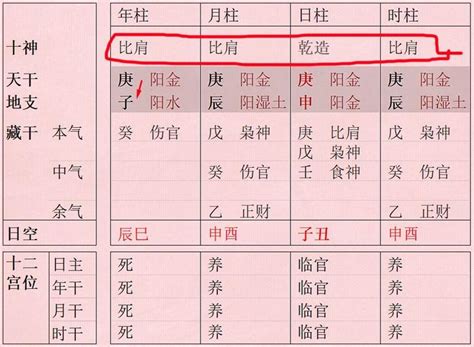 农历生辰八字算命_免费农历生辰八字算命排盘,第9张