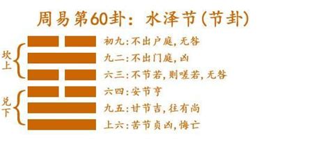 水泽节卦_水泽节卦详解,第17张 水泽节卦_水泽节卦详解,第17张