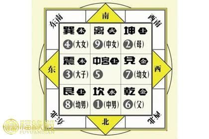 八卦方位代表什么_八卦方位代表家庭成员,第17张 八卦方位代表什么_八卦方位代表家庭成员,第17张