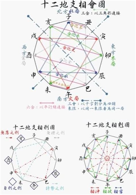 八字五行合婚怎么看_八字怎么看合婚,第20张