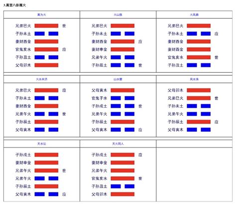 八卦五行方位_八卦方位与五行,第23张 八卦五行方位_八卦方位与五行,第23张