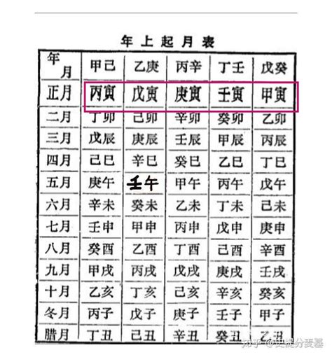 日柱代表什么_日柱怎么算,第28张