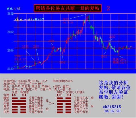 离卦详解财运_离卦万物类象,第8张