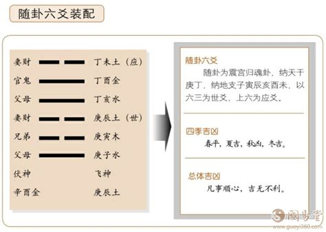 泽雷随卦感情能复合吗_泽雷随卦预示什么,第8张