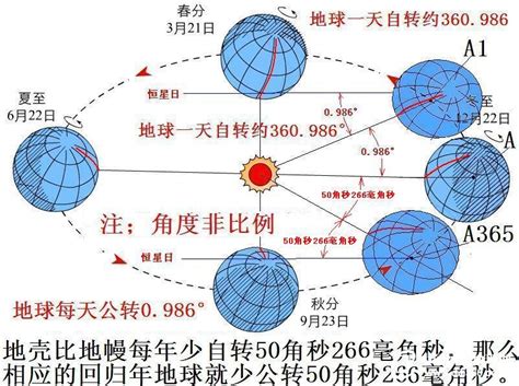 算命免费生辰八字2022运势_免费算生辰八字算命2022运势,第13张