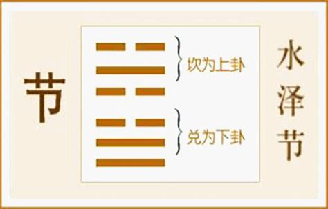 水泽节卦_水泽节卦详解,第18张 水泽节卦_水泽节卦详解,第18张