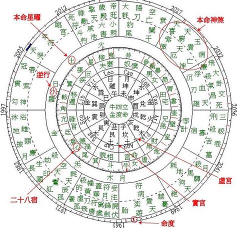 数字能量学对照表_数字能量学可信吗,第11张