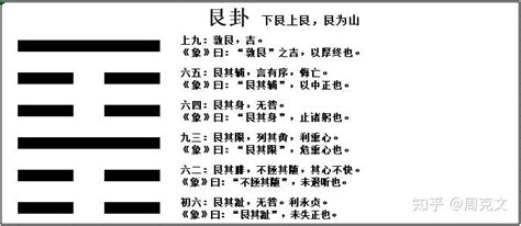 八卦五行方位_八卦方位与五行,第24张