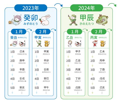 算命免费生辰八字2022运势_免费算生辰八字算命2022运势,第14张 算命免费生辰八字2022运势_免费算生辰八字算命2022运势,第14张