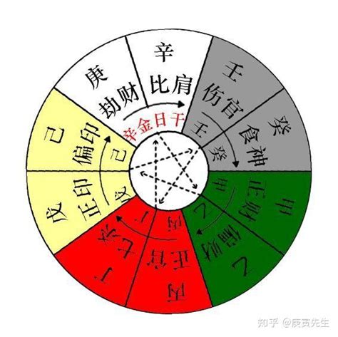 八字大运走财运_八字大运流年看财运,第11张