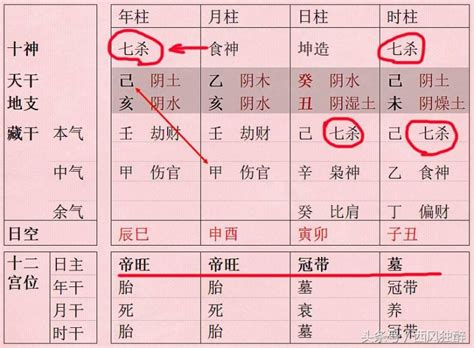 容易闪婚闪离的八字特征_容易出现闪婚的八字,第21张