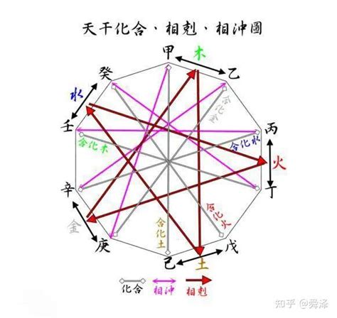 查婚姻八字合不合_如何测八字看婚姻合不合,第15张