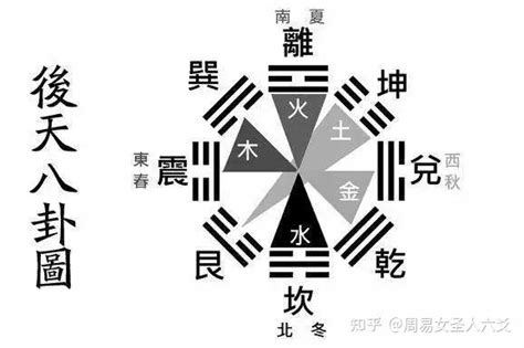 八卦方位代表什么_八卦方位代表家庭成员,第19张 八卦方位代表什么_八卦方位代表家庭成员,第19张
