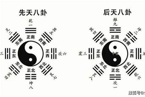 先天八卦数字1到9_先天八卦的作用和用途,第6张 先天八卦数字1到9_先天八卦的作用和用途,第6张