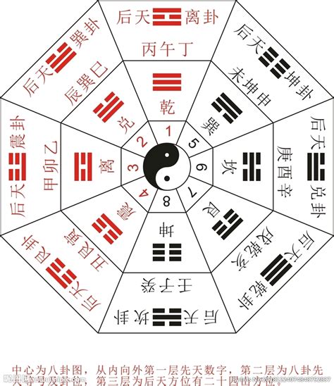 先天八卦数字1到9_先天八卦的作用和用途,第6张