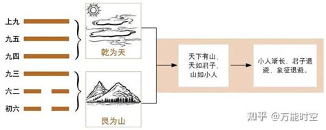 天山遁卦详解事业_天山遁卦详解感情,第10张