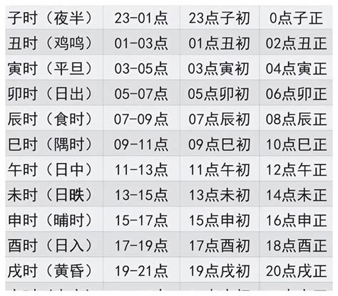 2022十二时辰时间表_时辰时间对照表,第2张