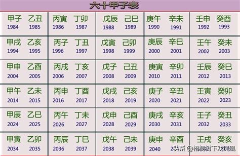 壬寅年是哪一年_2022年下一个壬寅年是哪一年,第3张