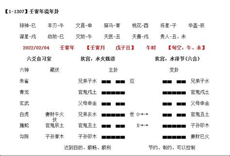 2022年流年是什么_大运流年是什么意思,第2张