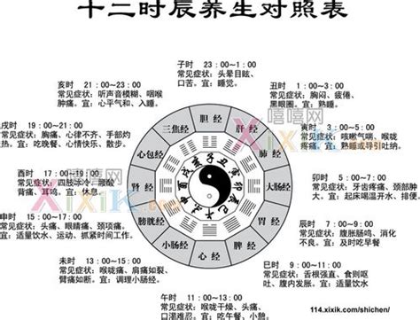 2022年眼跳测吉凶法怎么用_2022眼跳测吉凶时间对照表,第3张