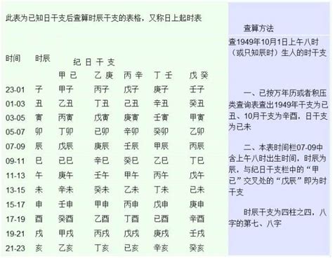 2023年出生的生辰八字好吗_2023年出生的生辰八字,第2张