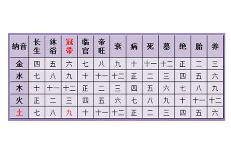 三世姻缘表数字4_三世姻缘表数字8,第2张