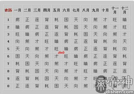 三世姻缘表数字4_三世姻缘表数字8,第5张