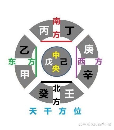 东西南北五行属性是什么_东西南北五行属性口诀,第3张
