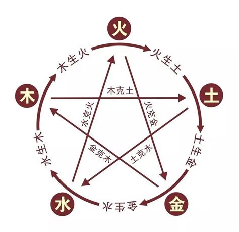 东西南北五行属性是什么_东西南北五行属性口诀,第2张