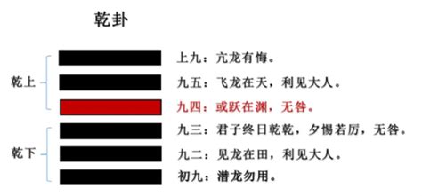 乾卦详解_乾卦卦辞,第6张