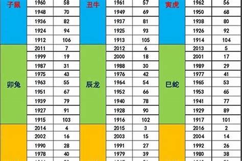 五行命理年份表_五行与年份对照表合集,第3张