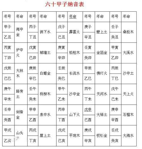 八字五行合婚婚配表_五行八字婚配表,第8张