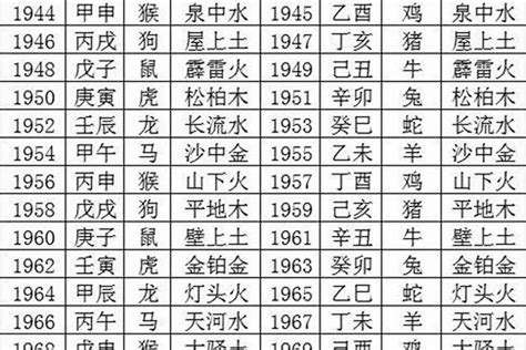 五行命理年份表_五行与年份对照表合集,第2张