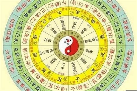 五行命理排盘_四柱八字排盘算命,第2张