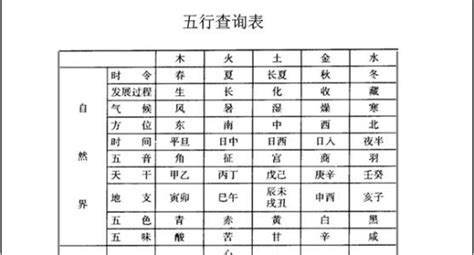 五行命相查询_命相五行查询表,第2张