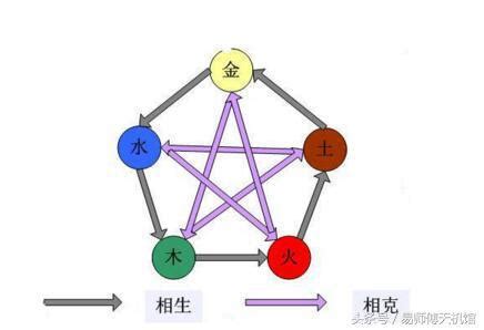 五行夫妻相克表太准了_夫妻相克表太准了属羊,第2张