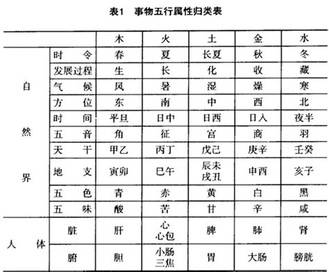 五行属性查询表_五行属性表,第2张