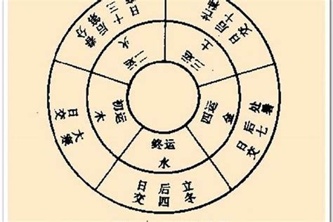 五行查询生辰八字查询缺什么_五行查询生辰八字查询缺什么免费,第2张