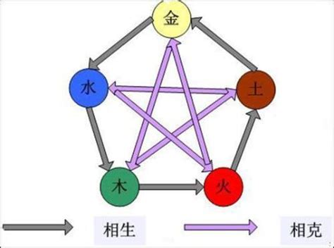 五行相生相克是什么意思_五行相生相克的顺序是什么,第3张