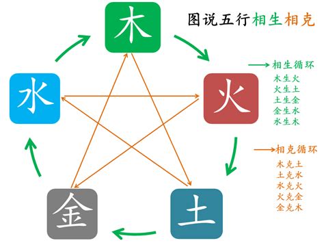 五行相生顺序_五行相生是什么意思,第2张