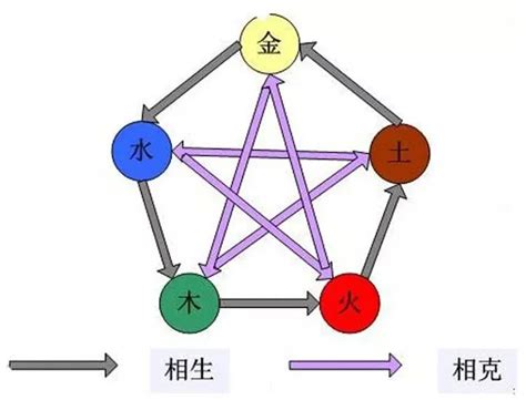 五行起名规则_五行八字起名规则,第2张