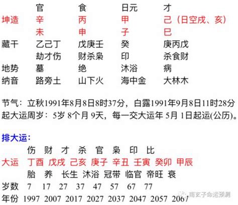 克夫最厉害的八字实例_什么样的八字是克夫命,第11张