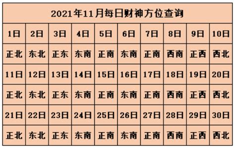 财神方位打麻将怎么坐_今日财神方位打麻将,第7张