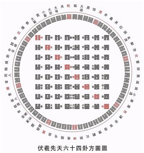 值年卦是什么意思_值年卦对照表,第2张