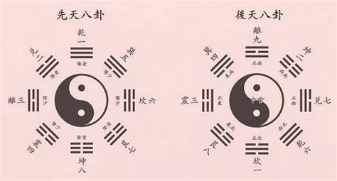 先天八卦数字1到9_先天八卦的作用和用途,第2张